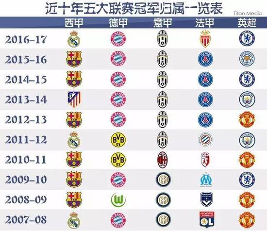 利物浦多点